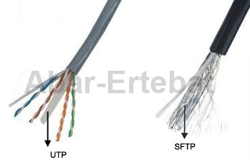 UTP-SFTP