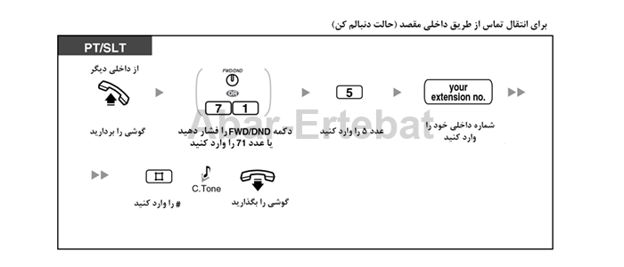 انتقال از مقصد