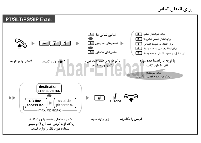 دایورت تماس سانترال