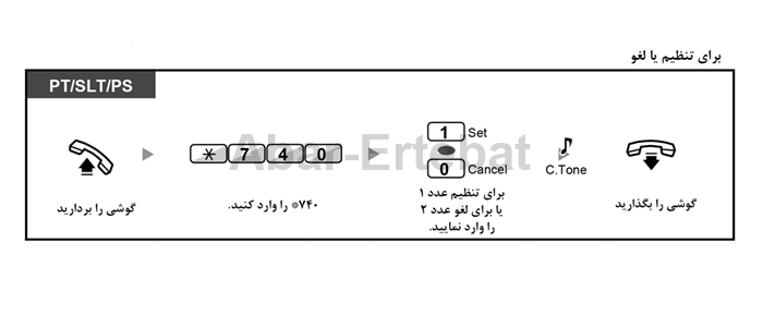 هات لاین