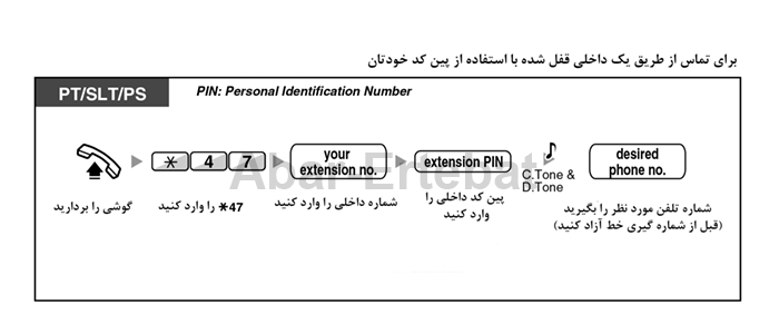 تماس از داخلی قفل شده