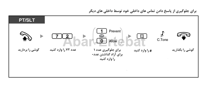 جلوگیری از پاسخ دادن به داخلی شما