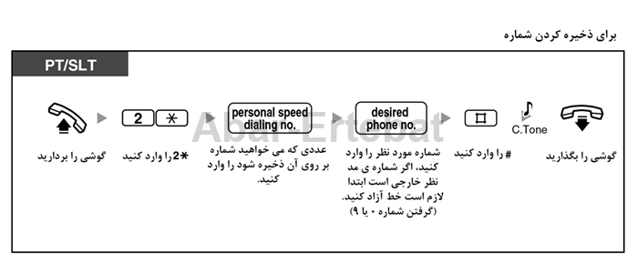 ذخیره شماره تلفن در سانترال