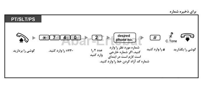 هات لاین