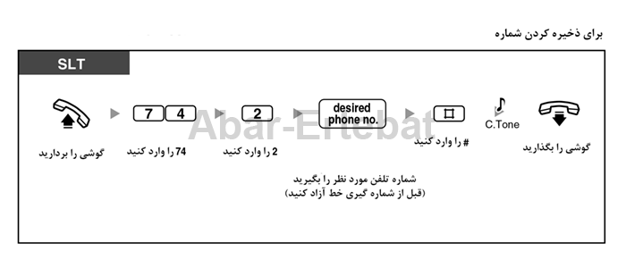 ذخیره هات لاین