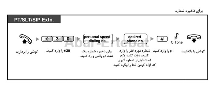 سیو کردن شماره تلفن