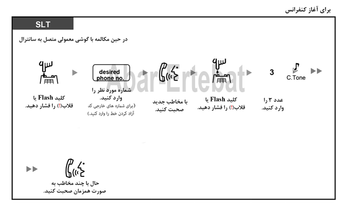 کنفرانس با گوشی معمولی