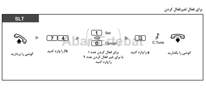 فعال کردن هات لاین