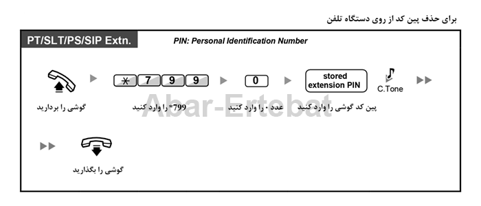 پاک کردن پین کد