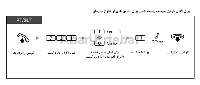 پشت خطی بیرونی