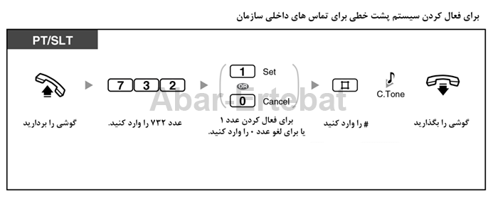 پشت خطی داخلی