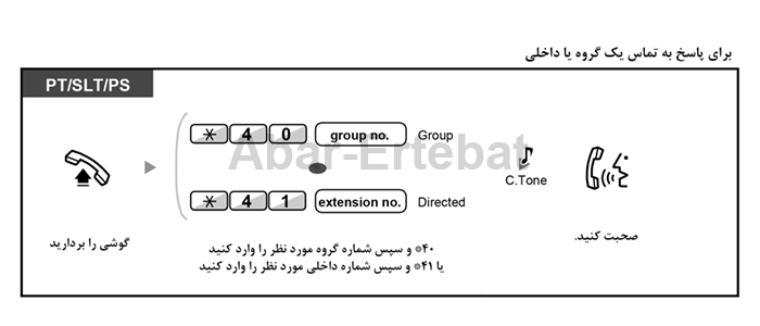 پاسخ دادن