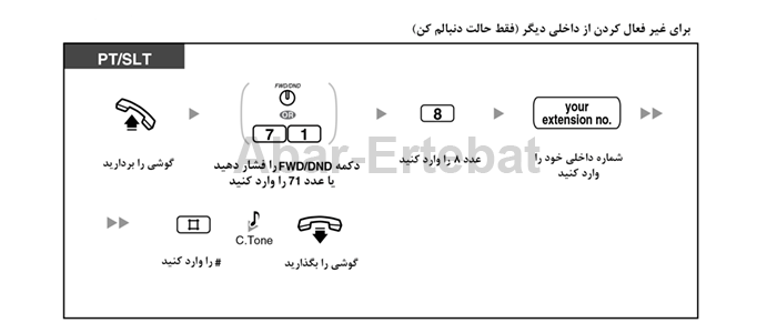 کنسل انتقال از مقصد