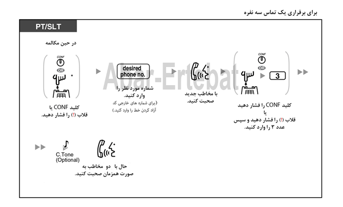 کنفرانس