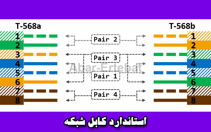 استاندارد کابل شبکه